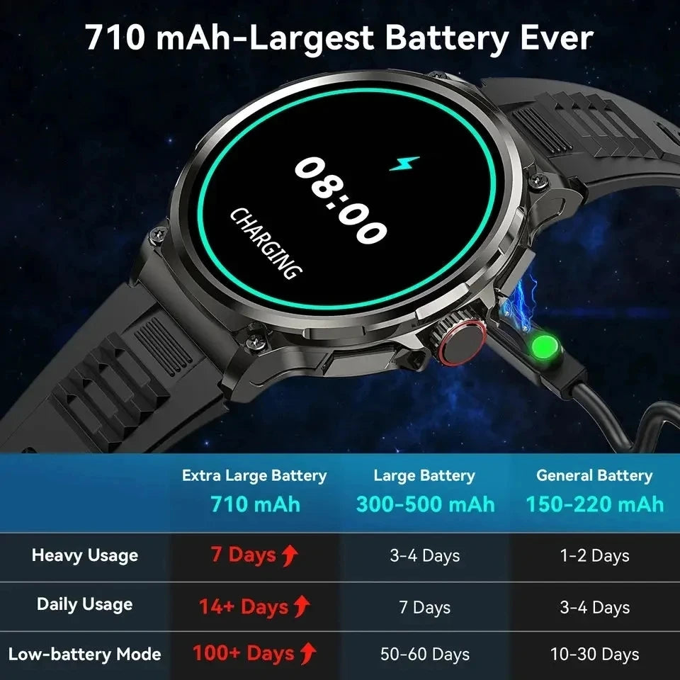 1.85" HD Smartwatch: GPS, BT Call, Long Battery.